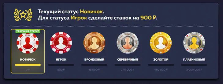 Casino loyalty program